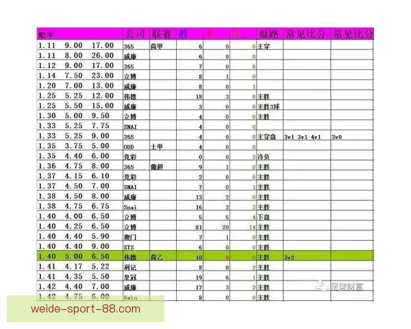 足球竞猜赔率分析与投注技巧探讨，助你精准预测赛事结果