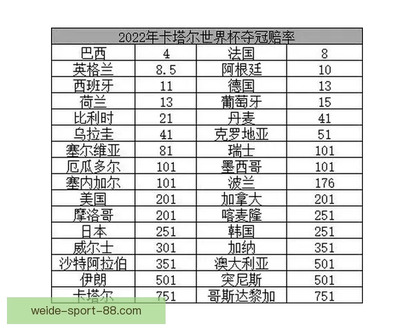 世界杯竞猜赔率全面解析及热门对阵胜负趋势预测技巧 世界杯竞猜赔率全面解析及热门对阵胜负趋势预测技巧