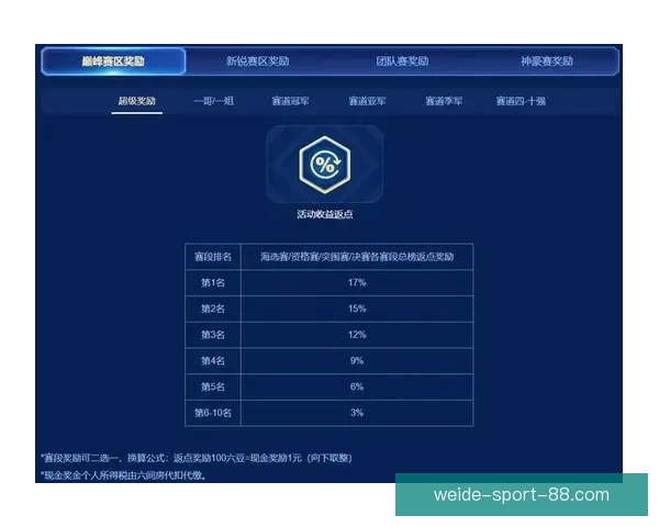 世界杯竞猜福利平台全面上线 让你享受极速预测与丰厚奖励